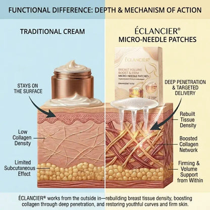 ÉCLANCIER® PRO Targeted Breast Enhancement Advanced Nano Microneedle Patch