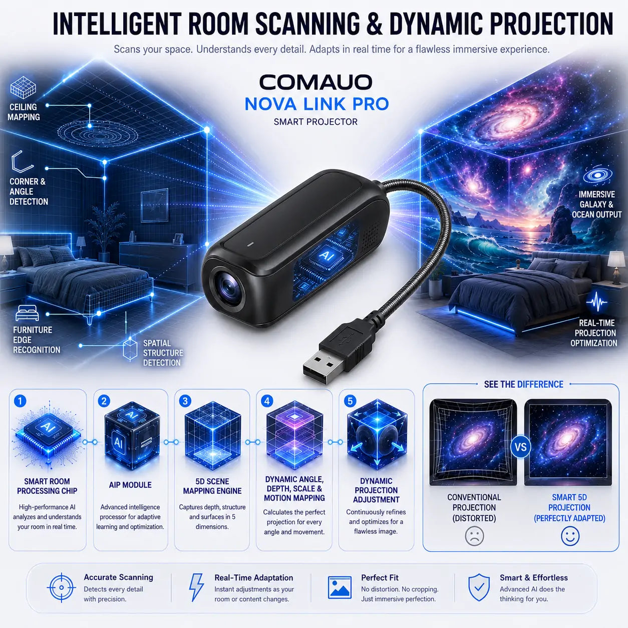 Comauo® Night Light Projector