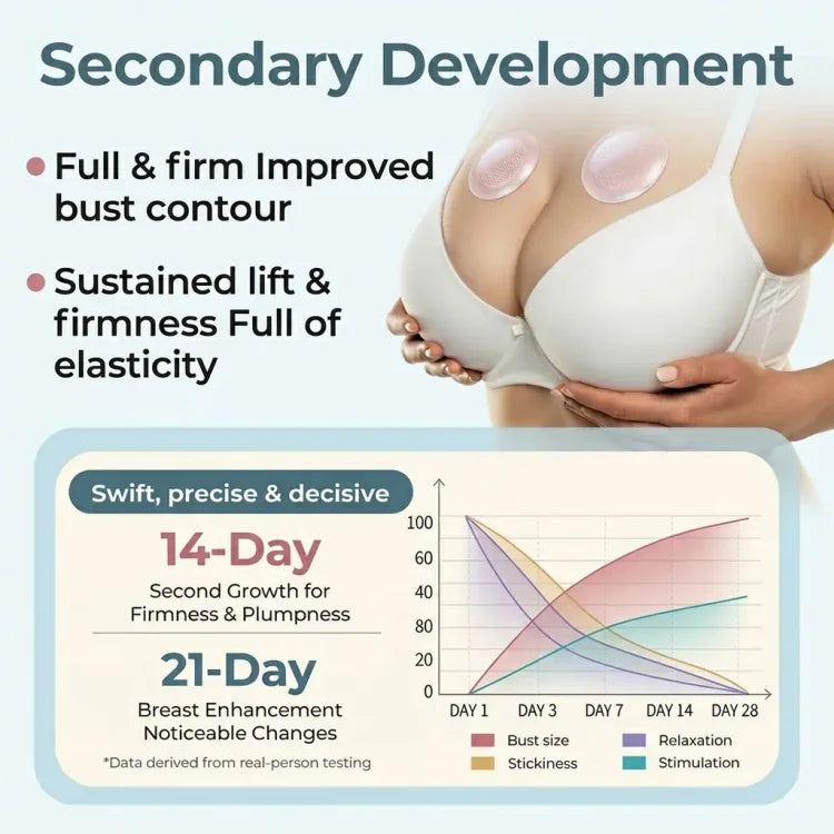 ÉCLANCIER® PRO Targeted Breast Enhancement Advanced Nano Microneedle Patch